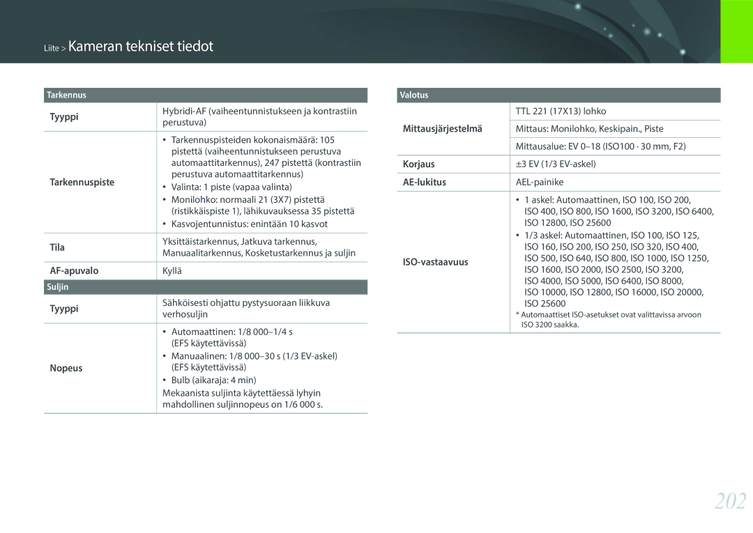 Samsung EV-NX30ZZBGBDK, EV-NX30ZZBGBSE manual 202 