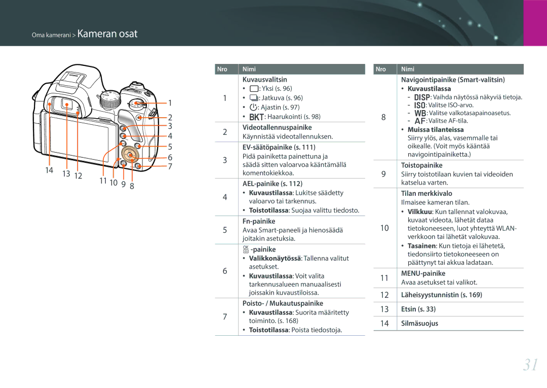 Samsung EV-NX30ZZBGBSE, EV-NX30ZZBGBDK manual 11 10 9 