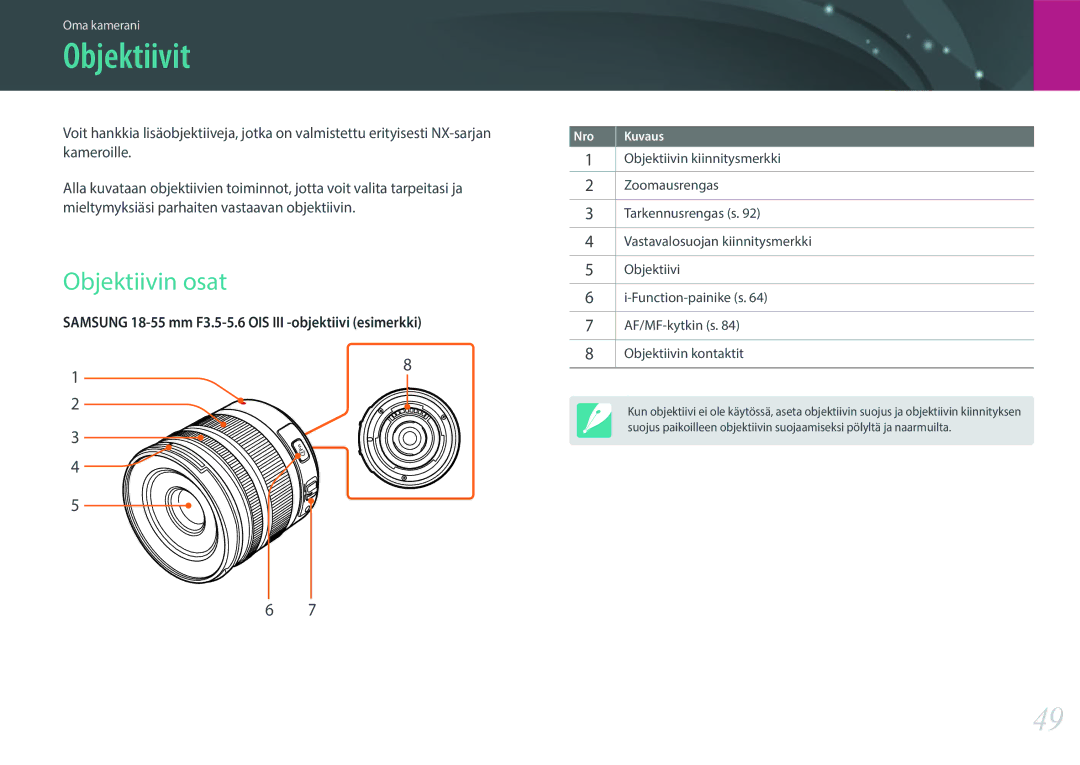 Samsung EV-NX30ZZBGBSE, EV-NX30ZZBGBDK manual Objektiivit, Objektiivin osat 