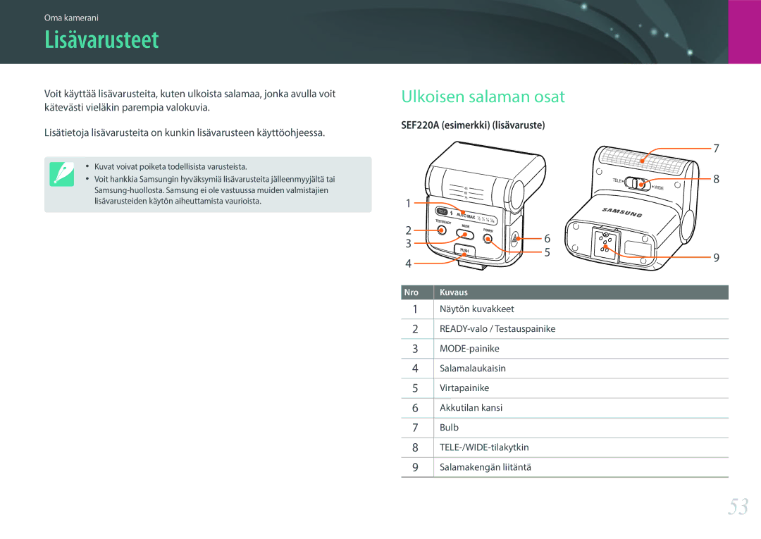 Samsung EV-NX30ZZBGBSE, EV-NX30ZZBGBDK manual Lisävarusteet, Ulkoisen salaman osat 