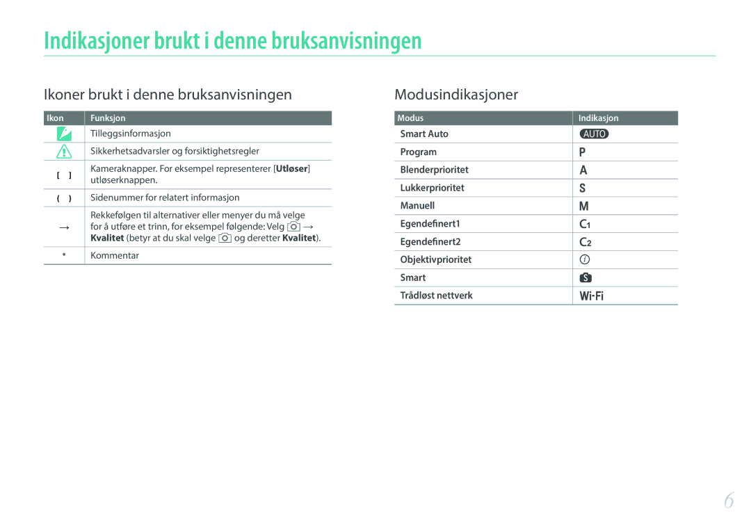 Samsung EV-NX30ZZBGBDK, EV-NX30ZZBGBSE manual Indikasjoner brukt i denne bruksanvisningen 