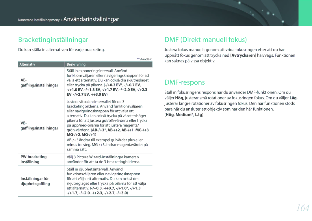 Samsung EV-NX30ZZBGBDK, EV-NX30ZZBGBSE manual 164, DMF-respons, Du kan ställa in alternativen för varje bracketing 