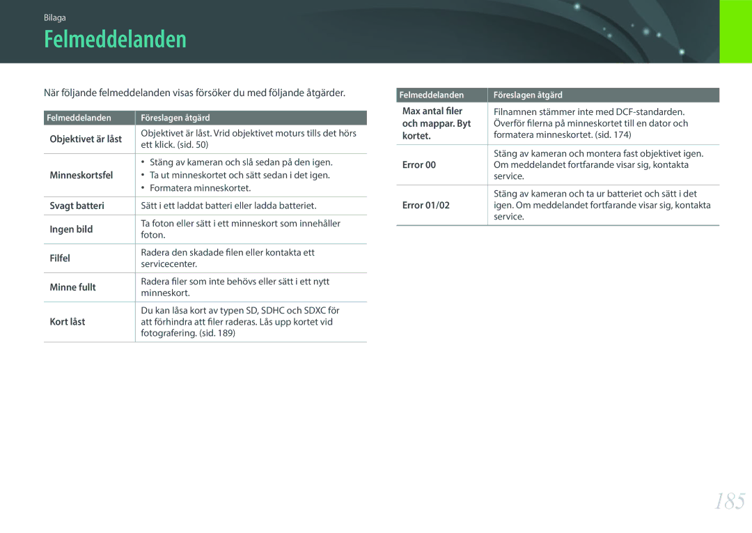 Samsung EV-NX30ZZBGBSE, EV-NX30ZZBGBDK manual Felmeddelanden, 185 