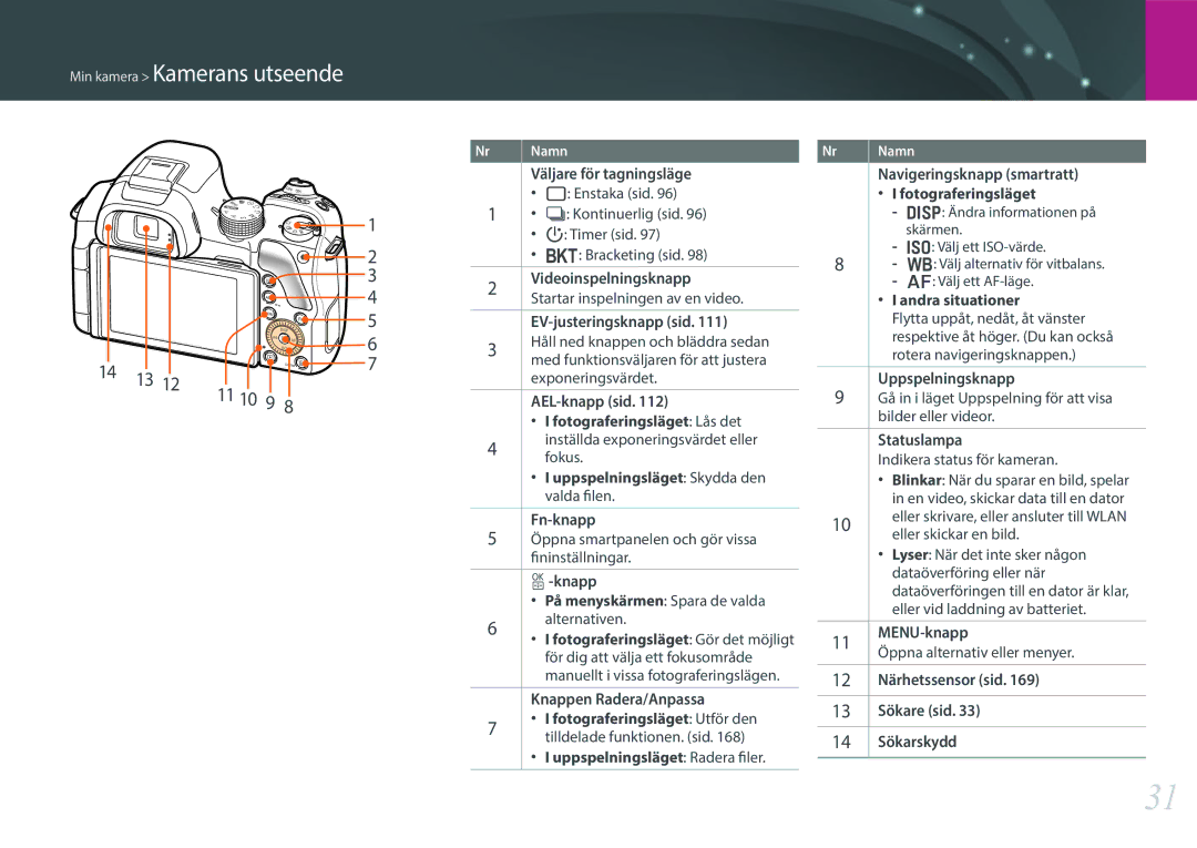 Samsung EV-NX30ZZBGBSE, EV-NX30ZZBGBDK manual 11 10 9 