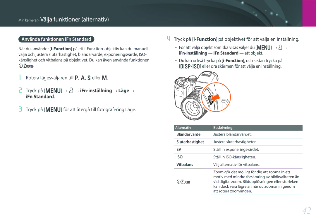 Samsung EV-NX30ZZBGBDK manual Använda funktionen iFn Standard, Rotera lägesväljaren till P, A, Seller M, Vitbalans 