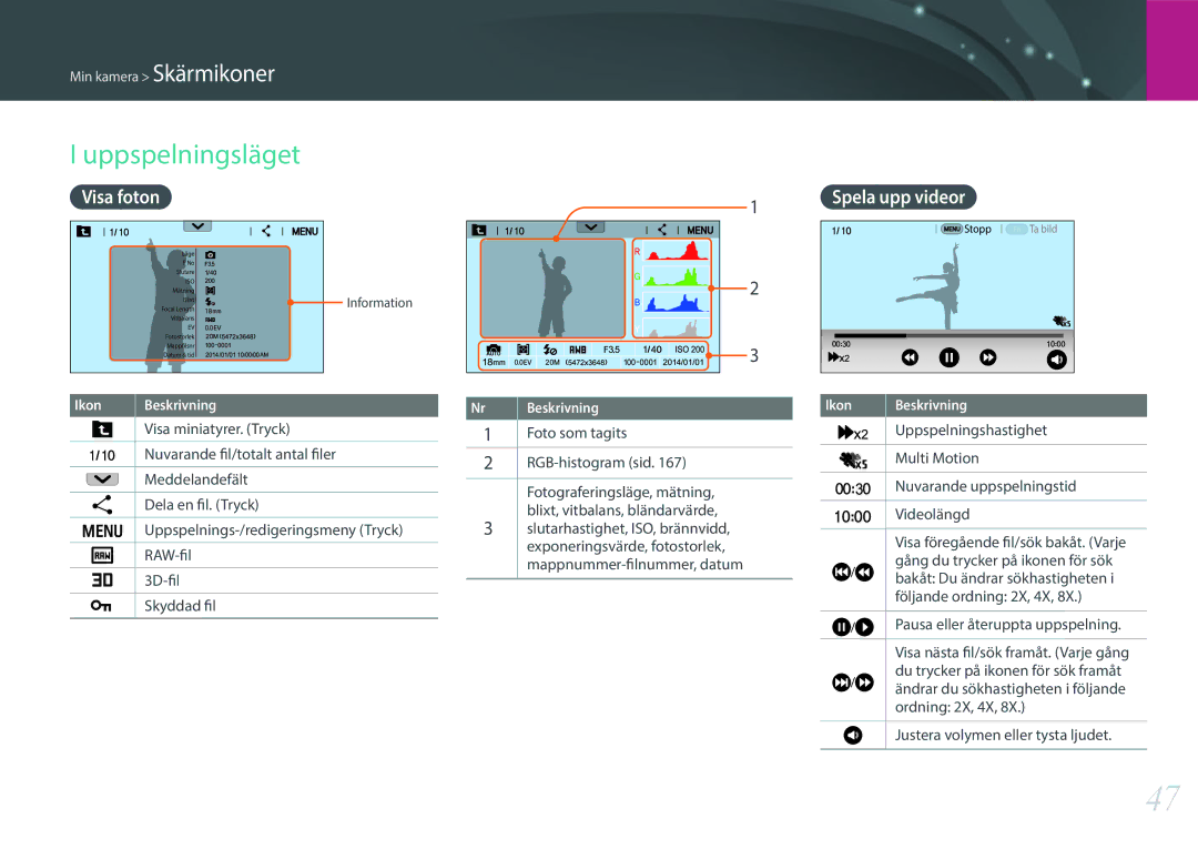 Samsung EV-NX30ZZBGBSE, EV-NX30ZZBGBDK manual Uppspelningsläget, Visa foton, Spela upp videor 