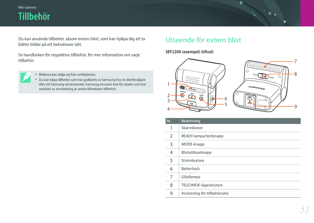 Samsung EV-NX30ZZBGBSE, EV-NX30ZZBGBDK manual Tillbehör, Utseende för extern blixt 