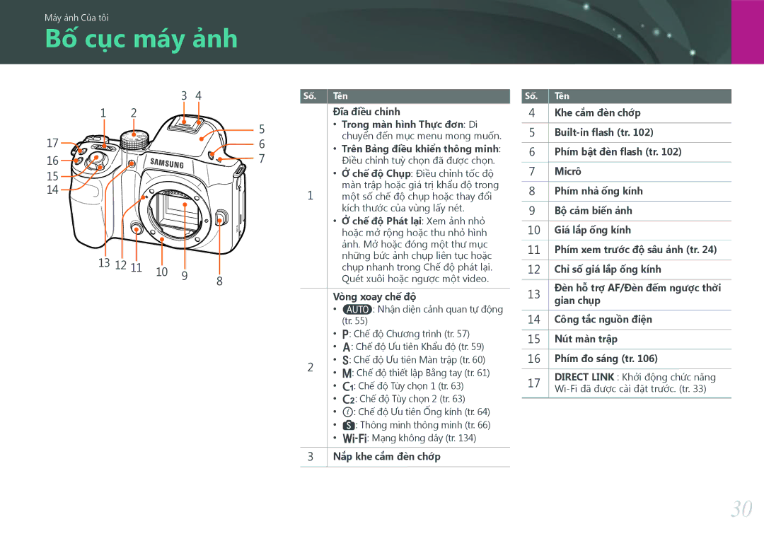 Samsung EV-NX30ZZBGBVN manual Bố cục máy ảnh, 13 12 