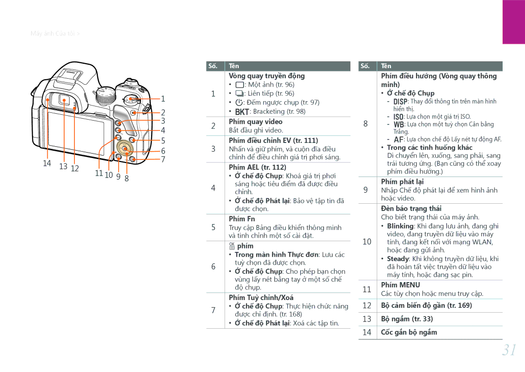 Samsung EV-NX30ZZBGBVN manual 11 10 9 