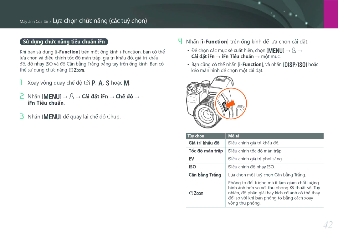 Samsung EV-NX30ZZBGBVN Sử dụng chức năng tiêu chuẩn iFn, Xoay vòng quay chế độ tới P, A, S hoặc M, Điều chỉnh độ nhạy ISO 