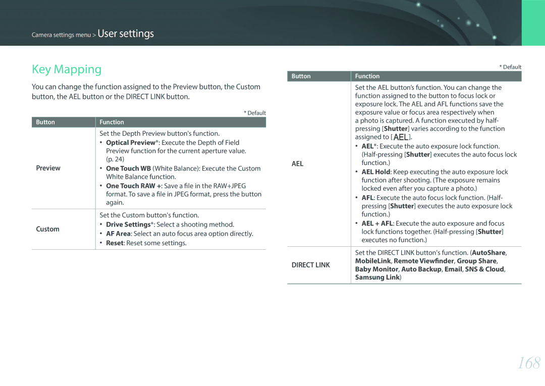 Samsung EV-NX30ZZBGBDK, EV-NX30ZZBZBDE, EV-NX30ZZBZBTR, EV-NX30ZZBGBDE, EV-NX30ZZBGBHU, EV-NX30ZZBMBDE manual 168, Key Mapping 