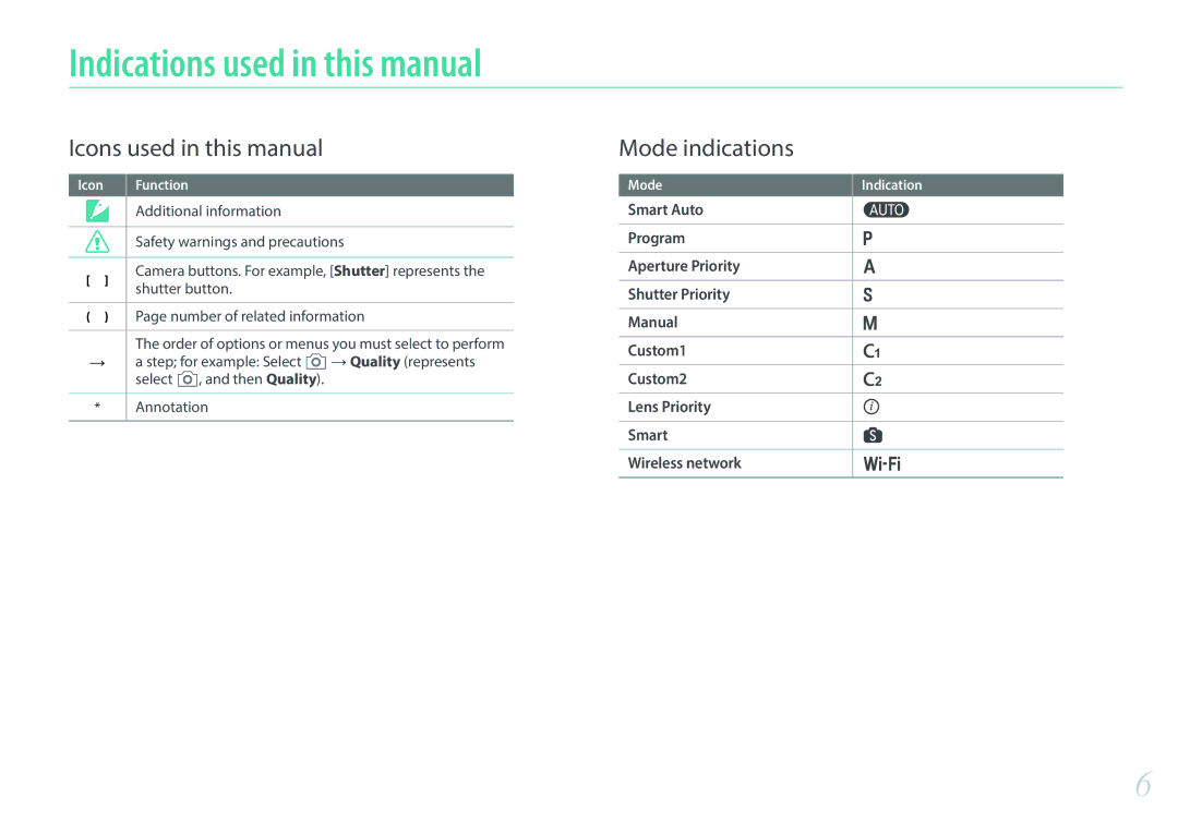 Samsung NX30PRD002/SEF Indications used in this manual, Additional information, Safety warnings and precautions 