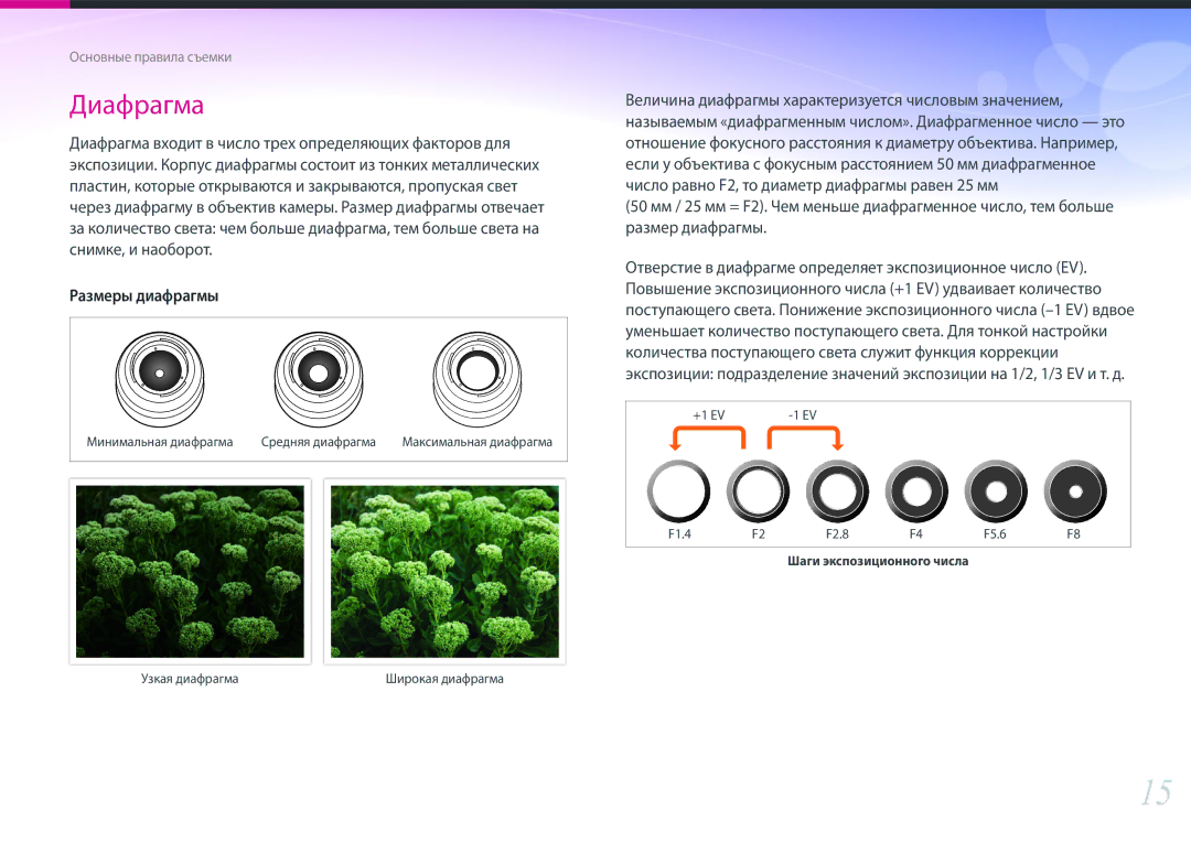 Samsung EV-NX3000BEIRU, EV-NX3300BEBRU, EV-NX3000BEHKZ, EV-NX3000BEHRU, EV-NX3300BEWRU, EV-NX3000BEIKZ manual Диафрагма 