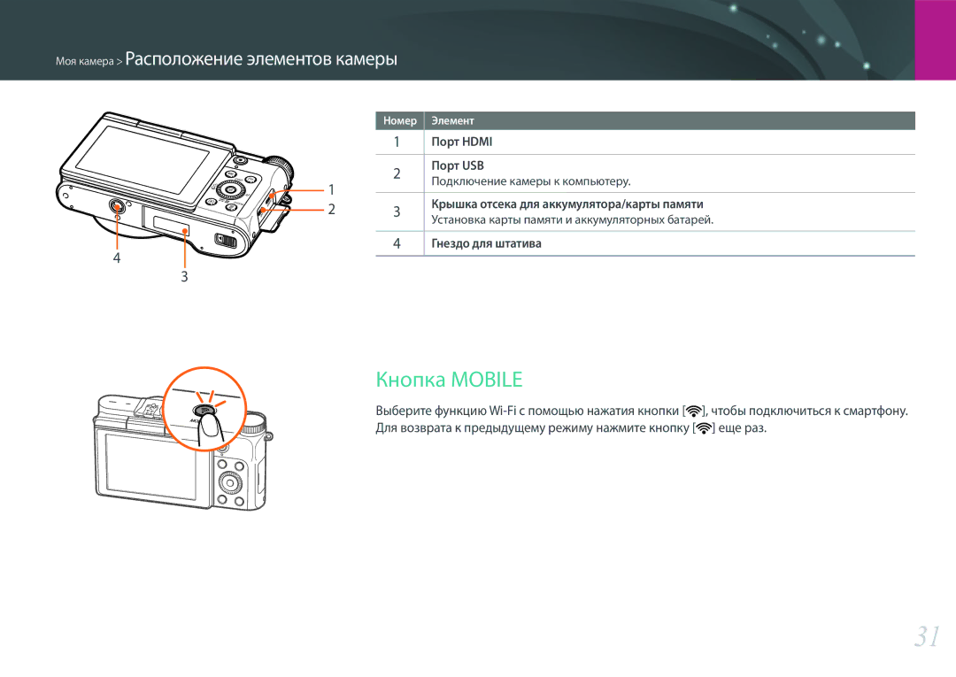 Samsung EV-NX3300BEWRU manual Кнопка Mobile, Порт Hdmi Порт USB, Подключение камеры к компьютеру, Гнездо для штатива 