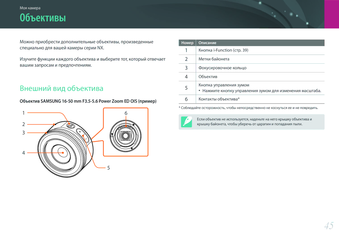 Samsung EV-NX3300BEWRU, EV-NX3300BEBRU, EV-NX3000BEHKZ, EV-NX3000BEIRU, EV-NX3000BEHRU manual Объективы, Внешний вид объектива 