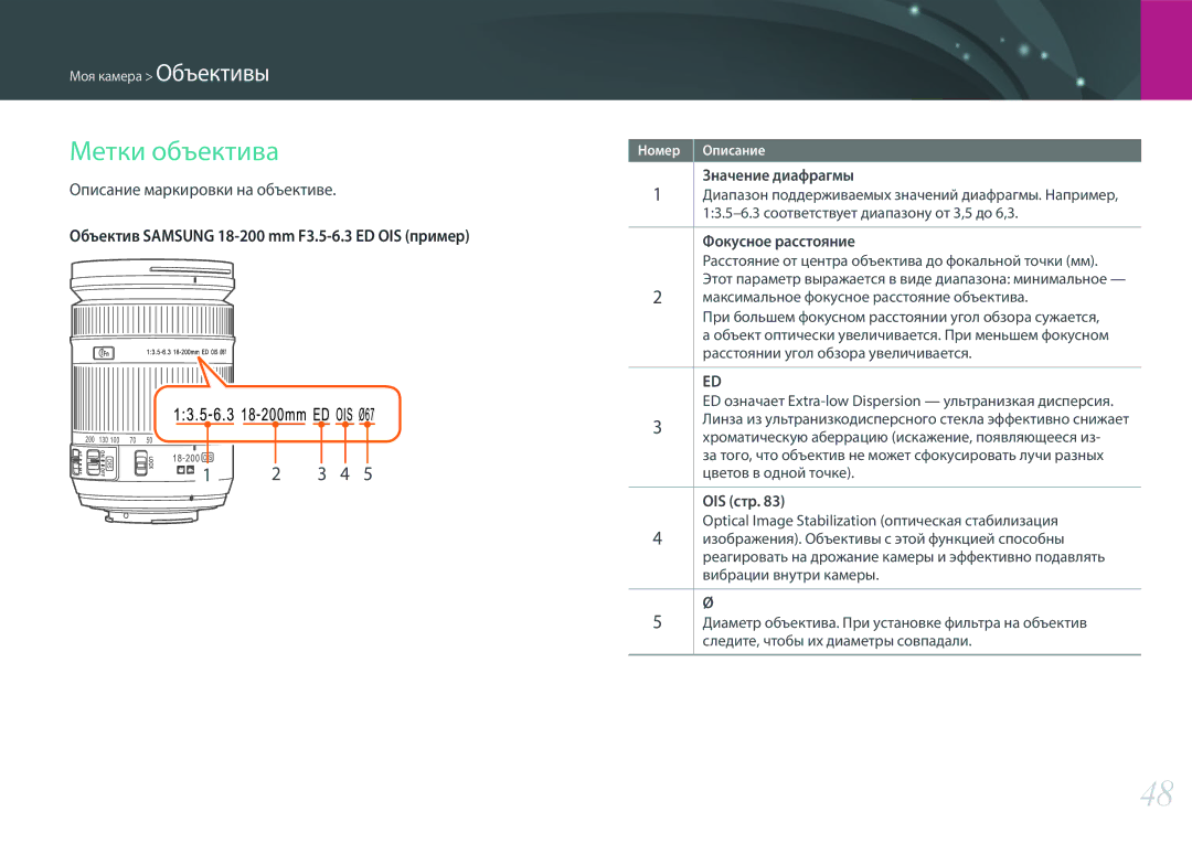 Samsung EV-NX3300BEBRU Метки объектива, Описание маркировки на объективе, Значение диафрагмы, Фокусное расстояние, OIS стр 