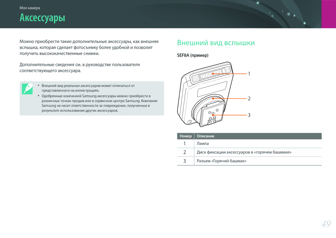 Samsung EV-NX3000BEHKZ, EV-NX3300BEBRU, EV-NX3000BEIRU, EV-NX3000BEHRU, EV-NX3300BEWRU manual Аксессуары, Внешний вид вспышки 
