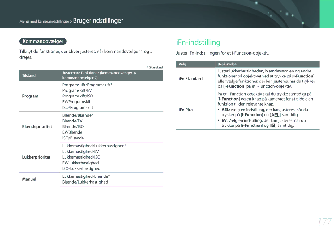 Samsung EV-NX500ZBMISE manual 177, IFn-indstilling, Kommandovælger, Juster iFn-indstillingen for et i-Function-objektiv 