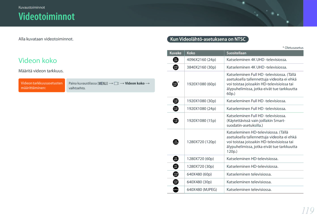 Samsung EV-NX500ZBMHDK, EV-NX500ZBMIDK, EV-NX500ZBMJDK Videotoiminnot, 119, Videon koko, Kun Videolähtö-asetuksena on Ntsc 