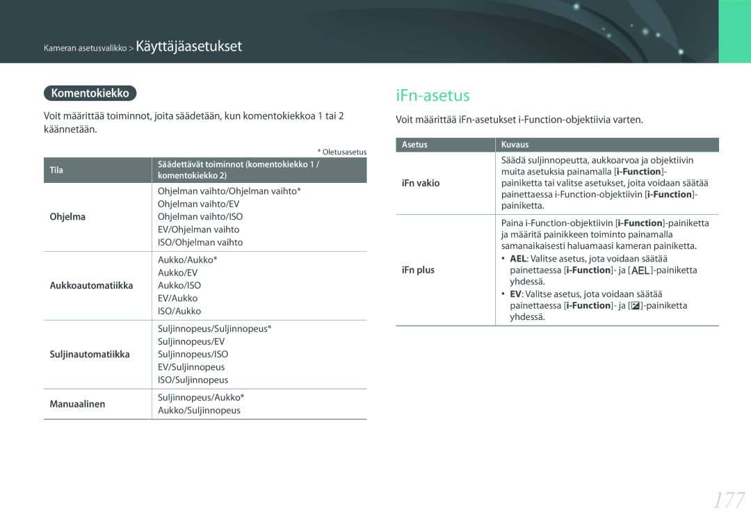 Samsung EV-NX500ZBMISE manual 177, IFn-asetus, Komentokiekko, Voit määrittää iFn-asetukset i-Function-objektiivia varten 