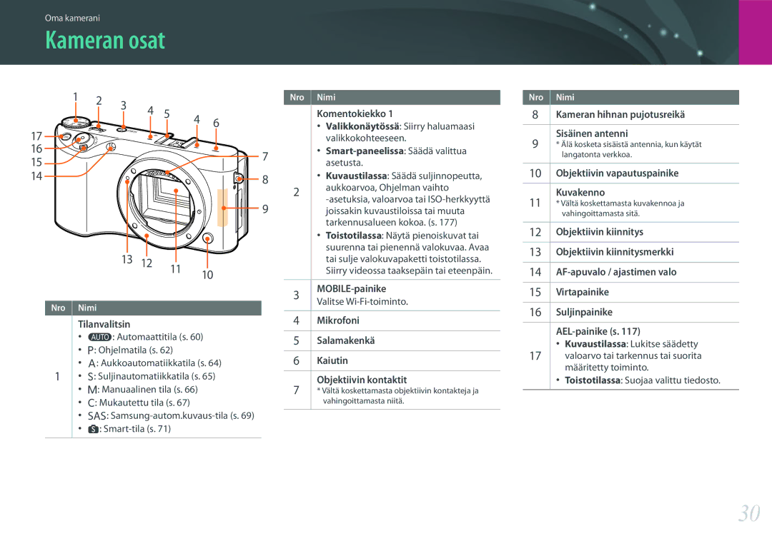 Samsung EV-NX500ZBMIDK, EV-NX500ZBMHDK, EV-NX500ZBMJDK, EV-NX500ZBMHSE, EV-NX500ZBMISE manual Kameran osat, 13 12 11, 16 15 