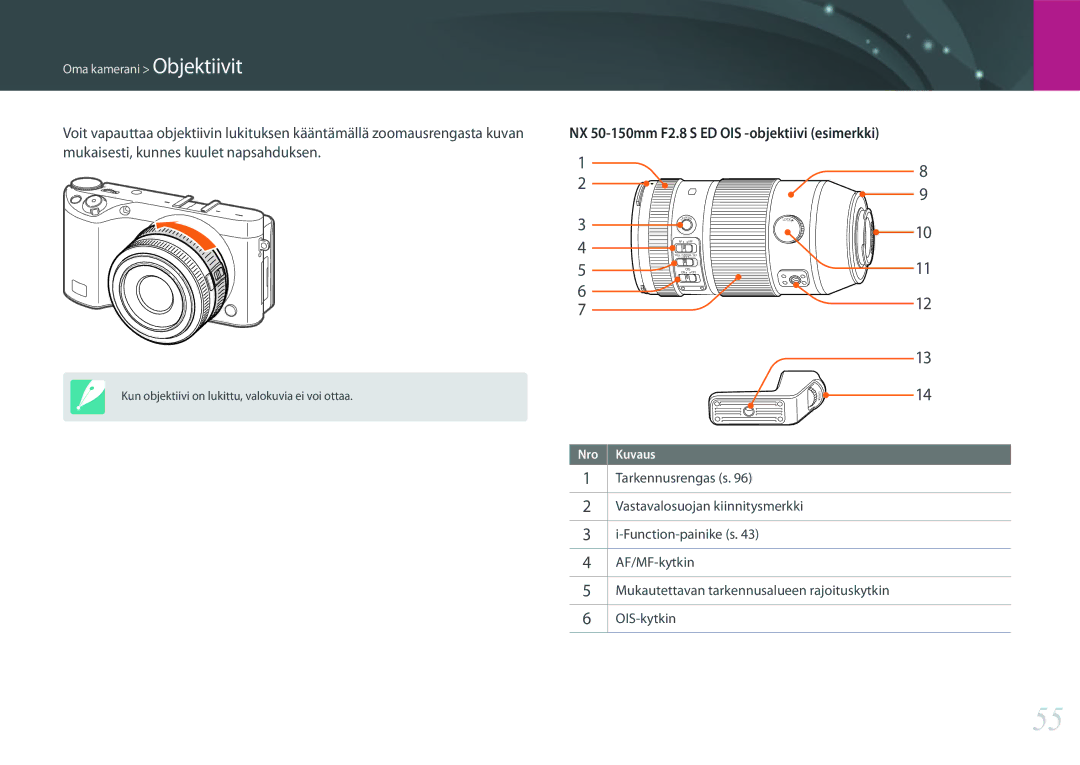Samsung EV-NX500ZBMJDK, EV-NX500ZBMHDK, EV-NX500ZBMIDK, EV-NX500ZBMHSE manual NX 50-150mm F2.8 S ED OIS -objektiivi esimerkki 