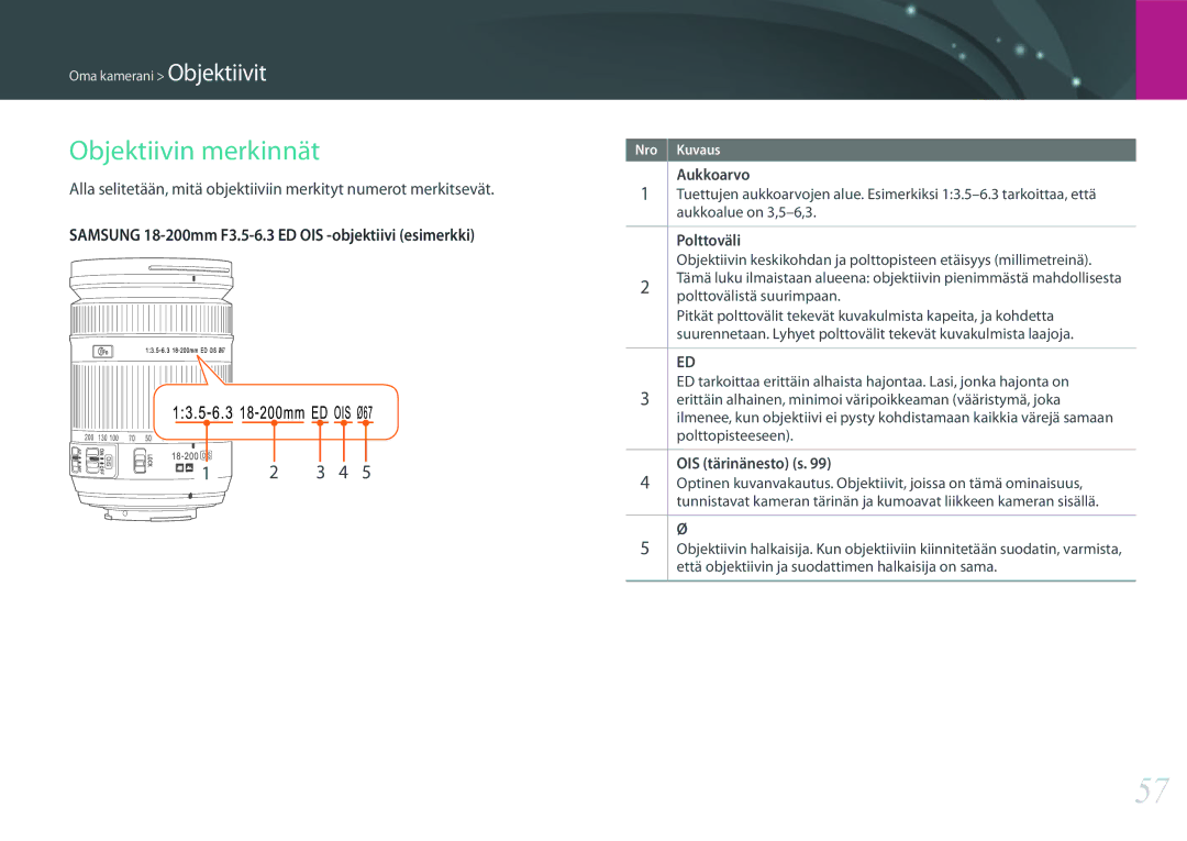 Samsung EV-NX500ZBMISE, EV-NX500ZBMHDK manual Objektiivin merkinnät, Polttovälistä suurimpaan, OIS tärinänesto s 