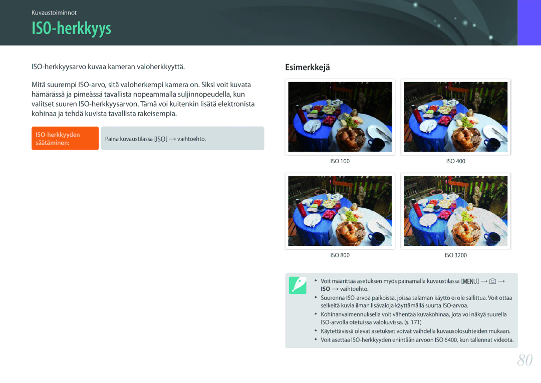 Samsung EV-NX500ZBMHSE, EV-NX500ZBMHDK, EV-NX500ZBMIDK manual Esimerkkejä, ISO-herkkyysarvo kuvaa kameran valoherkkyyttä 
