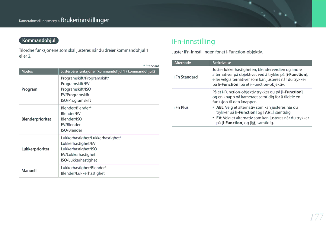 Samsung EV-NX500ZBMISE manual 177, IFn-innstilling, Kommandohjul, Juster iFn-innstillingen for et i-Function-objektiv 