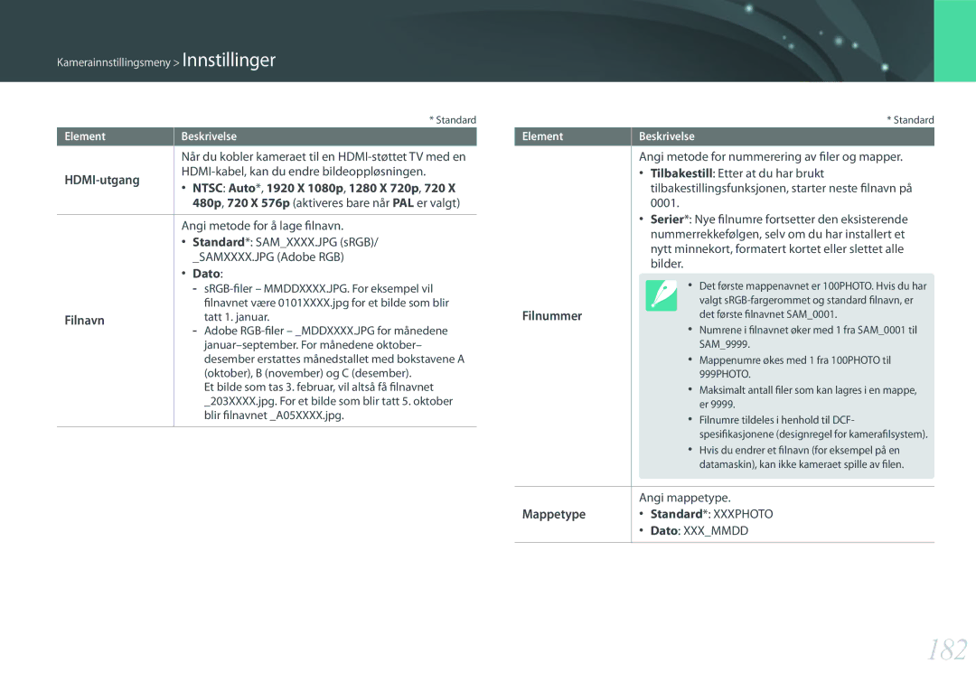 Samsung EV-NX500ZBMHSE, EV-NX500ZBMHDK, EV-NX500ZBMIDK, EV-NX500ZBMJDK manual 182, HDMI-utgang, Filnavn, Filnummer, Mappetype 