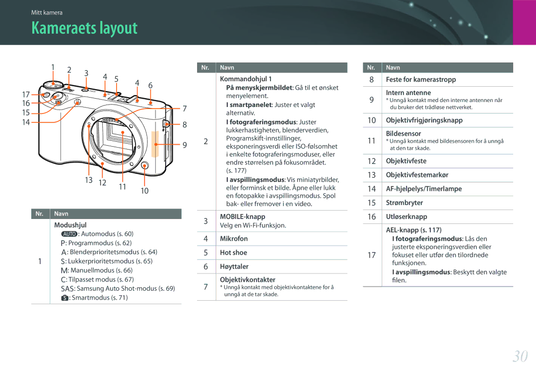 Samsung EV-NX500ZBMIDK, EV-NX500ZBMHDK, EV-NX500ZBMJDK, EV-NX500ZBMHSE, EV-NX500ZBMISE manual Kameraets layout, 13 12 11, 16 15 