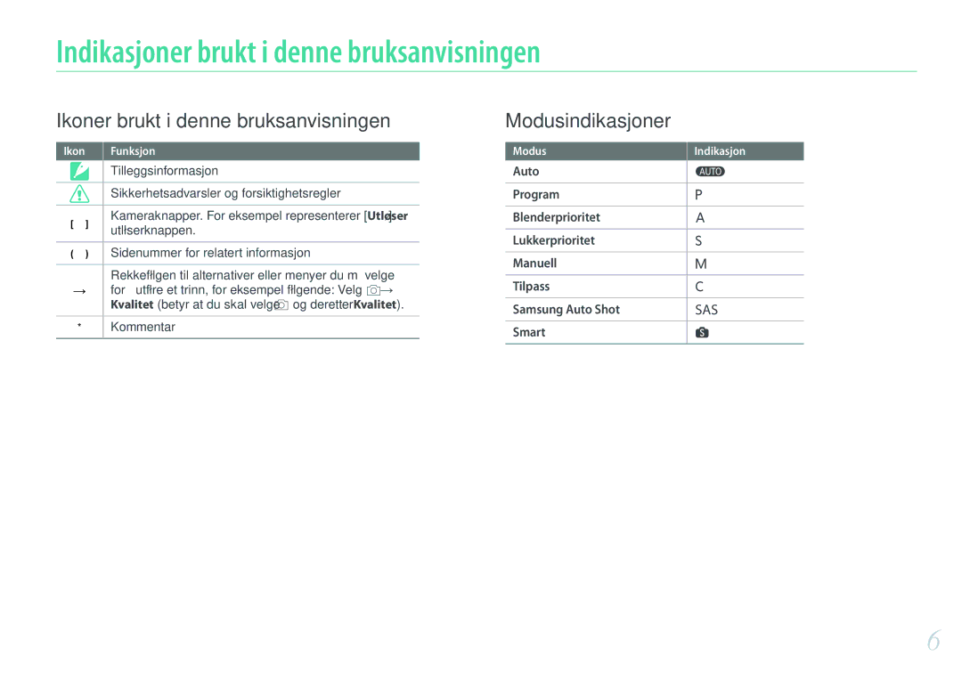 Samsung EV-NX500ZBMIDK, EV-NX500ZBMHDK, EV-NX500ZBMJDK, EV-NX500ZBMHSE manual Indikasjoner brukt i denne bruksanvisningen 