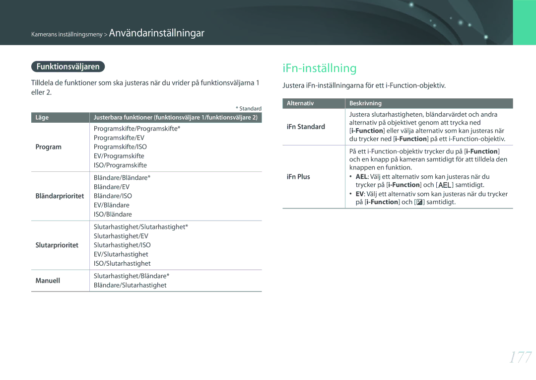 Samsung EV-NX500ZBMISE 177, IFn-inställning, Funktionsväljaren, Justera iFn-inställningarna för ett i-Function-objektiv 