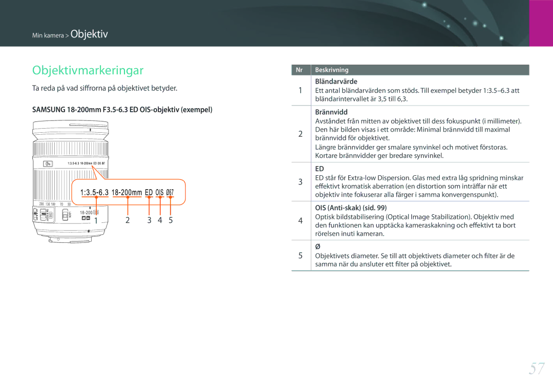 Samsung EV-NX500ZBMISE Objektivmarkeringar, Ta reda på vad siffrorna på objektivet betyder, Brännvidd, OIS Anti-skak sid 