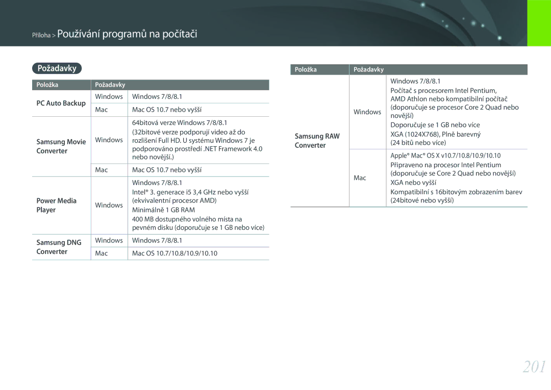 Samsung EV-NX500ZBMIHU, EV-NX500ZBMICH, EV-NX500ZBMHHU manual 201, Požadavky 