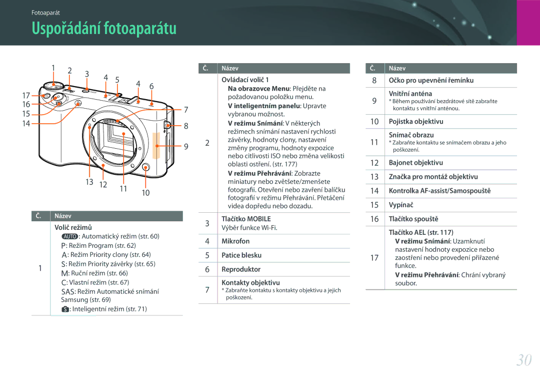 Samsung EV-NX500ZBMIHU, EV-NX500ZBMICH, EV-NX500ZBMHHU manual Uspořádání fotoaparátu, 13 12 11, 16 15 