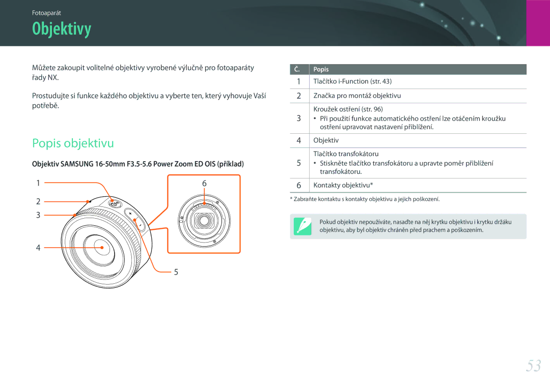 Samsung EV-NX500ZBMICH, EV-NX500ZBMIHU, EV-NX500ZBMHHU manual Objektivy, Popis objektivu 