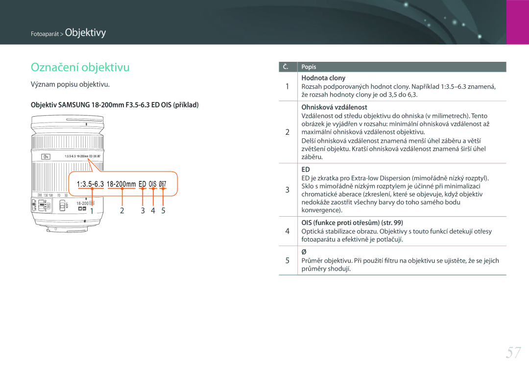 Samsung EV-NX500ZBMIHU, EV-NX500ZBMICH Označení objektivu, Význam popisu objektivu, Hodnota clony, Ohnisková vzdálenost 