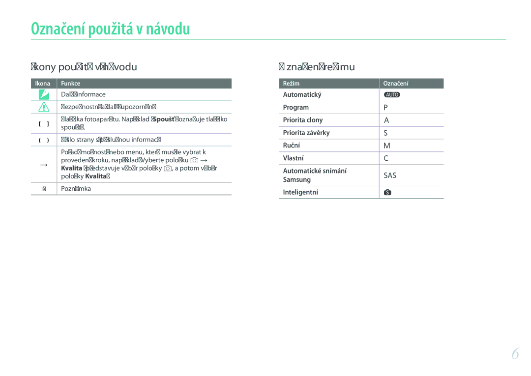 Samsung EV-NX500ZBMIHU manual Označení použitá v návodu, Další informace, Bezpečnostní a další upozornění, Spouště 