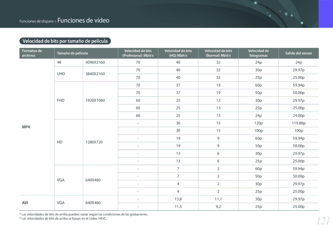 Samsung EV-NX500ZBMIES, EV-NX500ZBMHES manual 121, Velocidad de bits por tamaño de película 