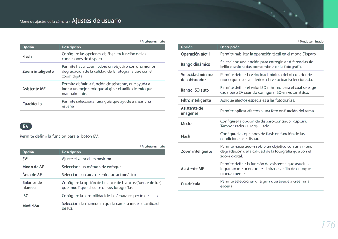 Samsung EV-NX500ZBMHES, EV-NX500ZBMIES 176, Flash, Asistente MF, Cuadrícula, Permite definir la función para el botón EV 