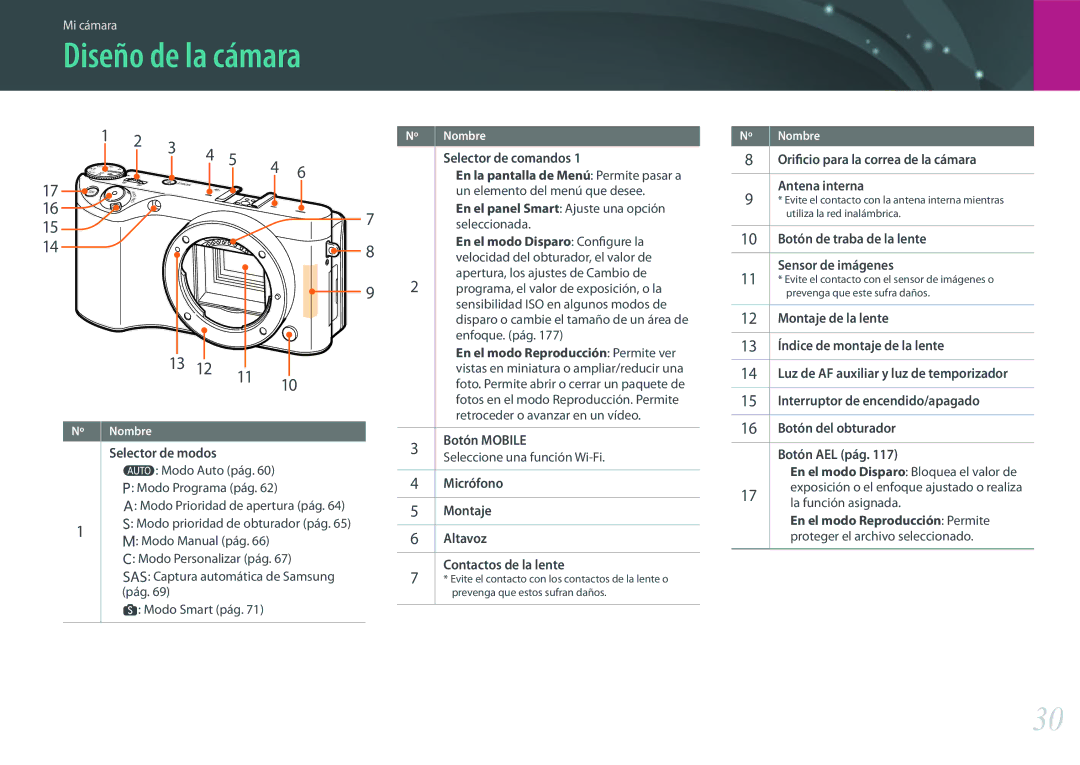 Samsung EV-NX500ZBMHES, EV-NX500ZBMIES manual Diseño de la cámara 