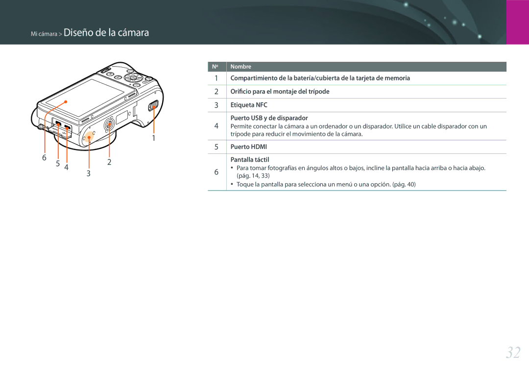 Samsung EV-NX500ZBMHES manual Orificio para el montaje del trípode, Etiqueta NFC, Puerto USB y de disparador, Puerto Hdmi 