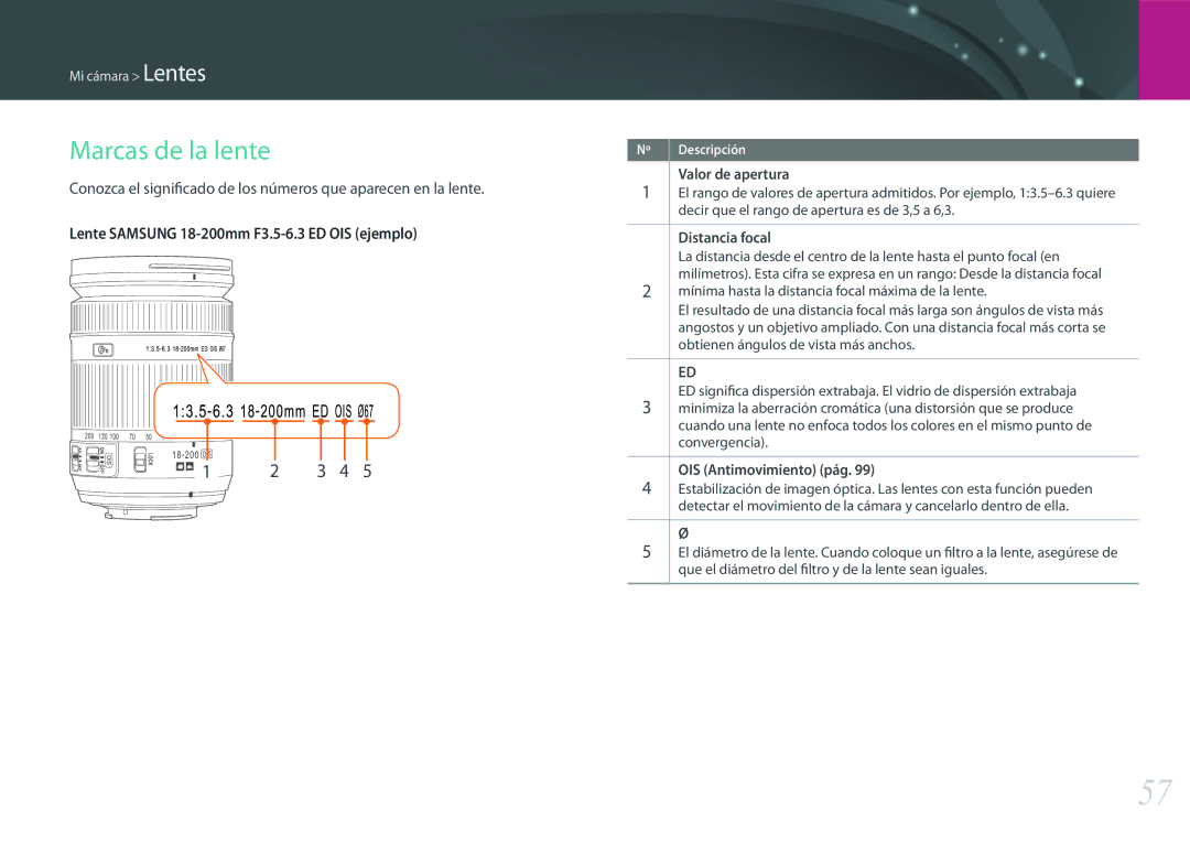 Samsung EV-NX500ZBMIES, EV-NX500ZBMHES manual Marcas de la lente, Valor de apertura, Distancia focal, OIS Antimovimiento pág 
