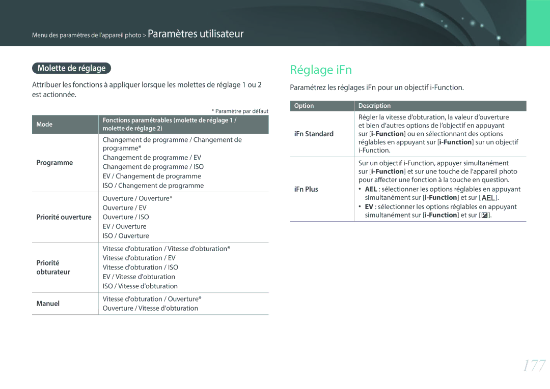 Samsung EV-NX500ZBMIFR manual 177, Réglage iFn, Molette de réglage, Paramétrez les réglages iFn pour un objectif i-Function 