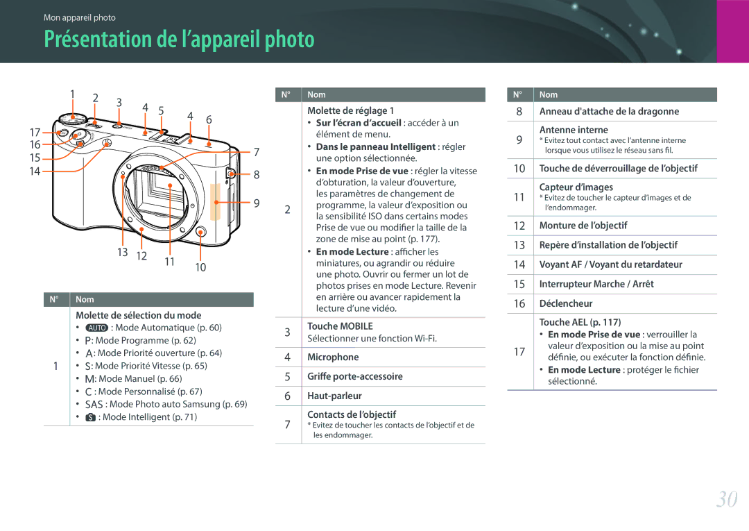 Samsung EV-NX500ZBMHFR, EV-NX500ZBMIFR manual Présentation de l’appareil photo, 13 12 11, 16 15 