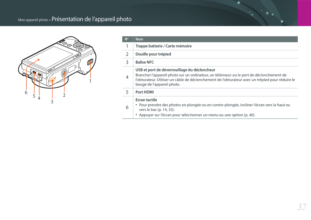 Samsung EV-NX500ZBMHFR manual Trappe batterie / Carte mémoire, Douille pour trépied, Balise NFC, Port Hdmi, Ecran tactile 
