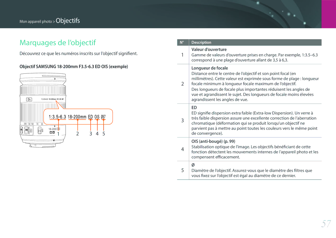 Samsung EV-NX500ZBMIFR, EV-NX500ZBMHFR Marquages de l’objectif, Valeur d’ouverture, Longueur de focale, OIS anti-bougé p 