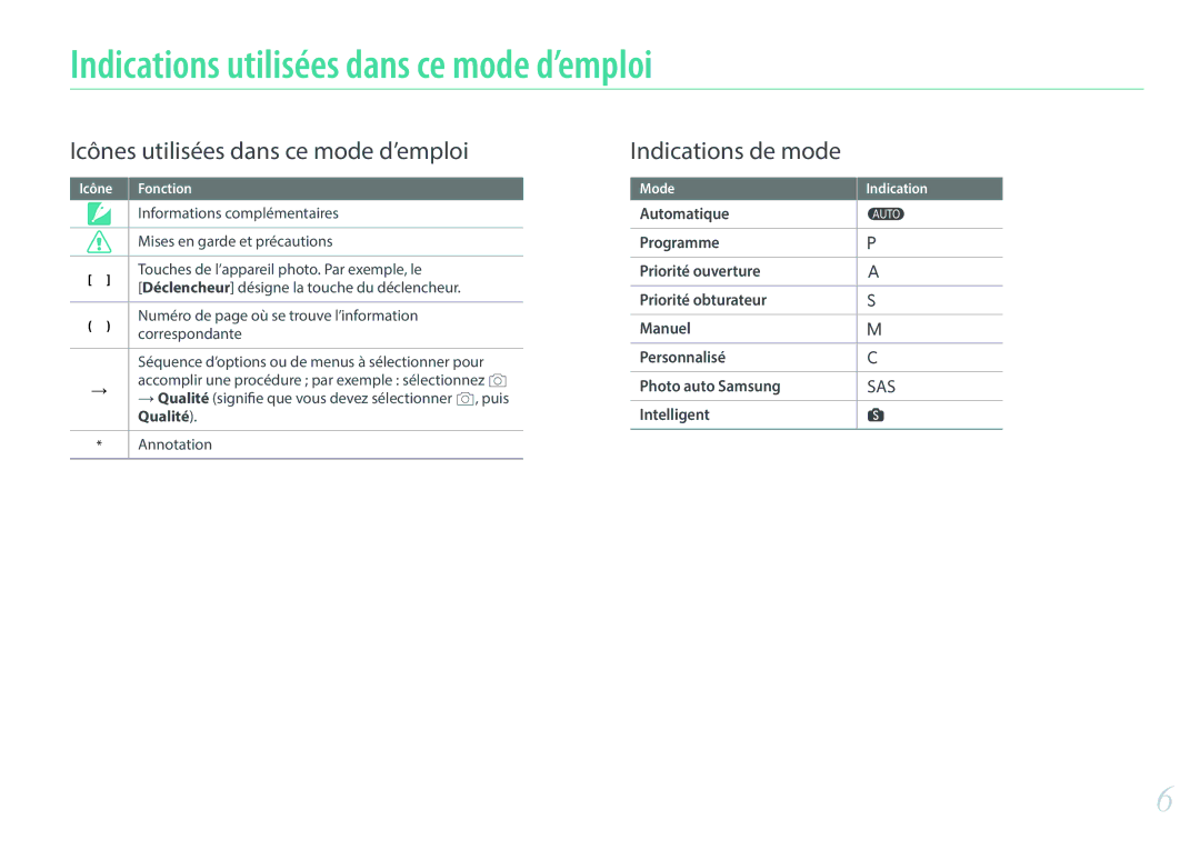 Samsung EV-NX500ZBMHFR, EV-NX500ZBMIFR manual Indications utilisées dans ce mode d’emploi 