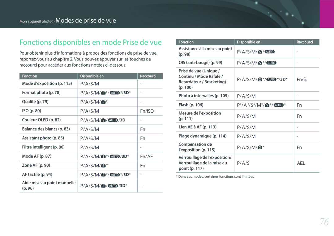 Samsung EV-NX500ZBMHFR, EV-NX500ZBMIFR manual Fonctions disponibles en mode Prise de vue 